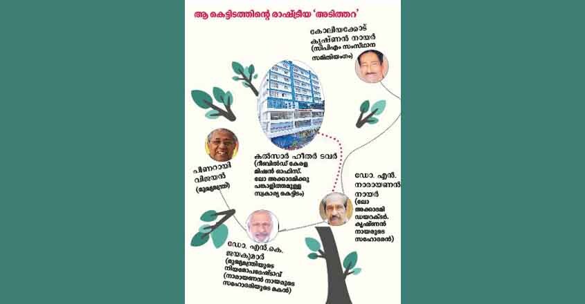 building 2 building 2